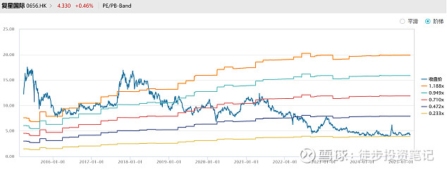 豫园股份控股股东复星高科技解除质押1735万股，质押比例降至70.86%