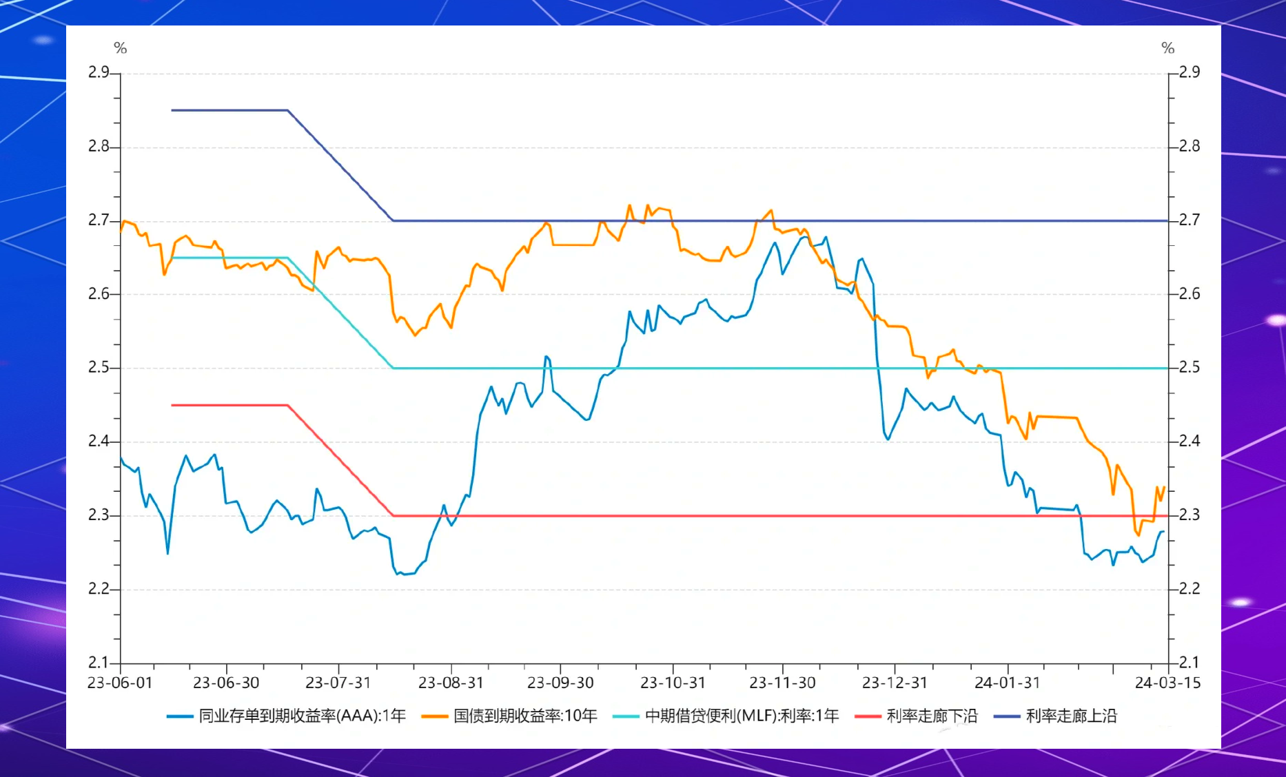 央行操作970亿元逆回购；天津REITs联盟成立丨金融早参