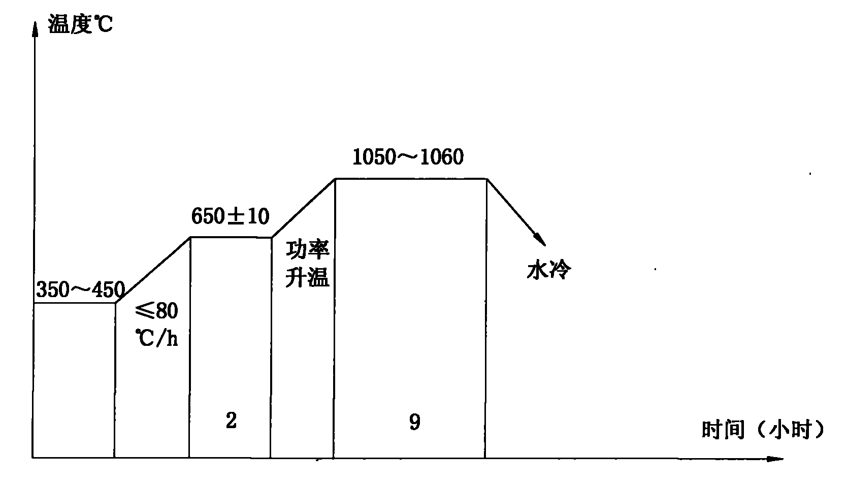 山东墨龙获得实用新型专利授权：“一种钢管热处理炉出口侧管体控冷装置”