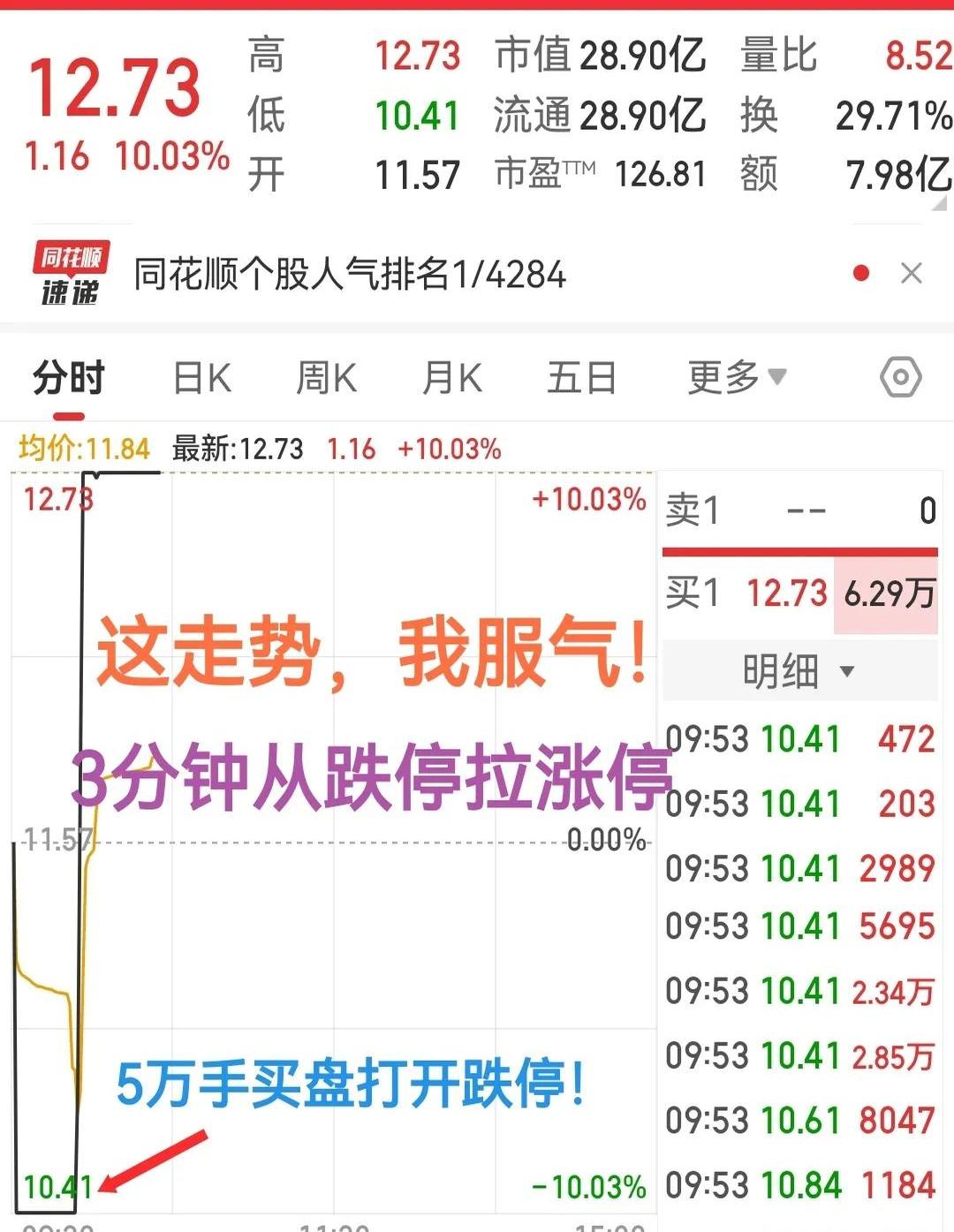 人形机器人概念下跌0.80%，9股主力资金净流出超亿元