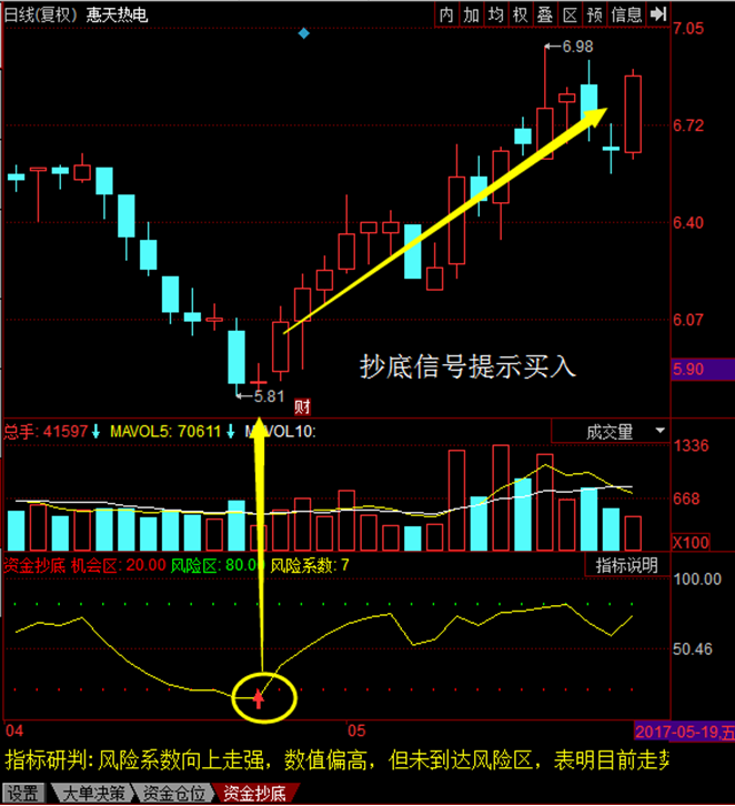 今日6.40亿元主力资金潜入房地产业