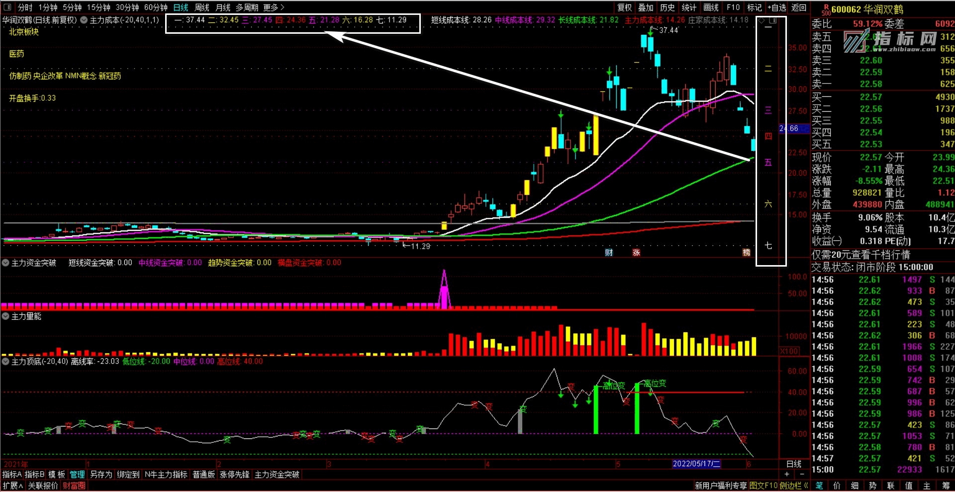 今日6.40亿元主力资金潜入房地产业