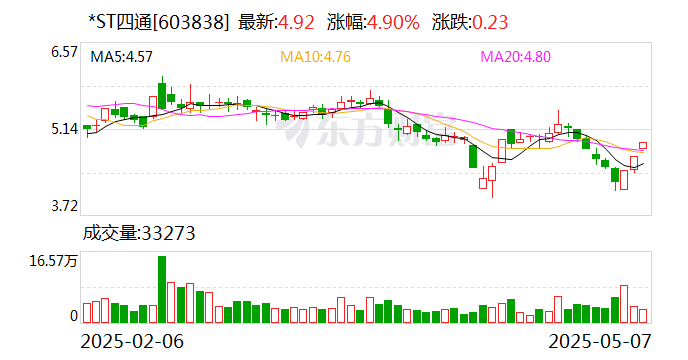 郑中设计连收4个涨停板