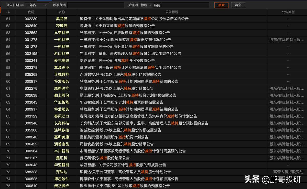 裕太微：“烧钱”研发致亏损加剧，核心产品毛利率下滑，大股东连续减持