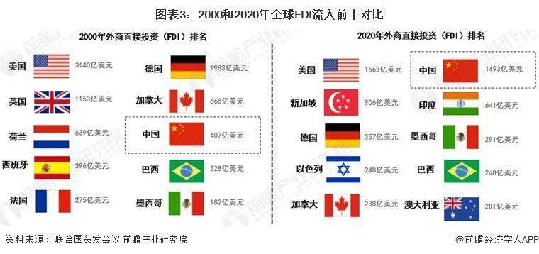 中国继续保持柬第一大贸易伙伴和外资来源国地位