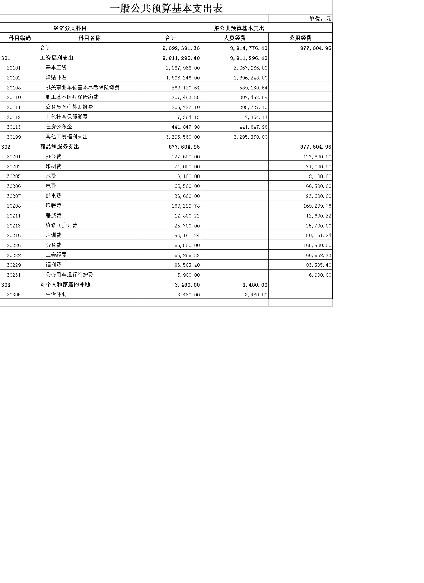 毛国民议会批准2023年财政预算结算法案