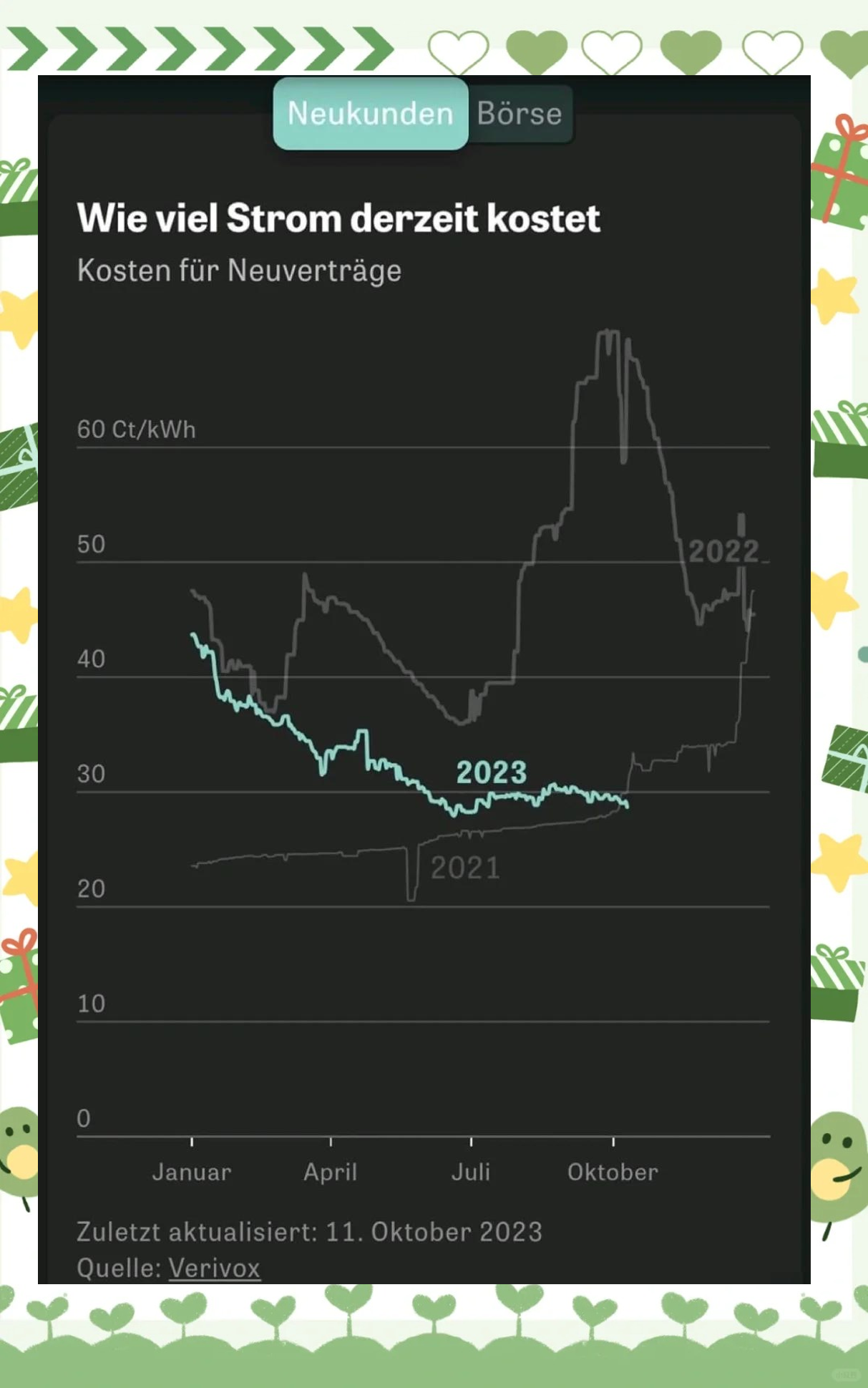 欧股开盘，德国DAX指数涨0.39%