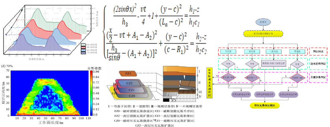 中国石油获得发明专利授权：“一种多尺度融合的优势渗流通道三维建模方法”