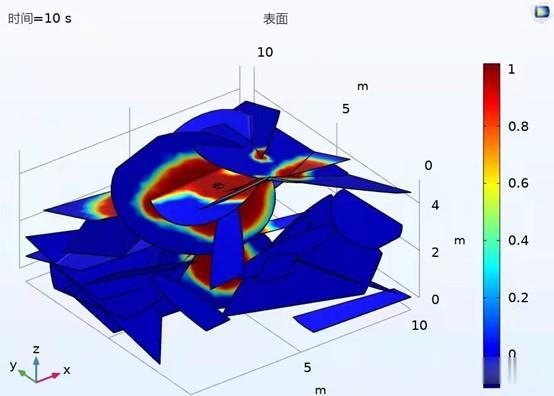 中国石油获得发明专利授权：“一种多尺度融合的优势渗流通道三维建模方法”