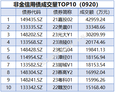 债市日报：5月20日