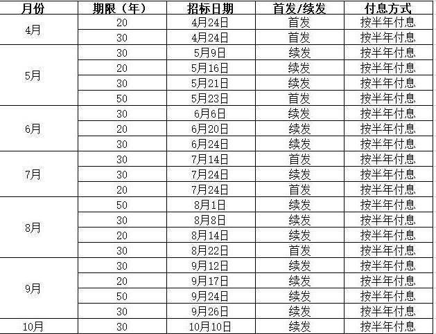 债市收盘|LPR迎来年内首降，六大国有行下调存款利率，30年国债收益率上行1.4bp