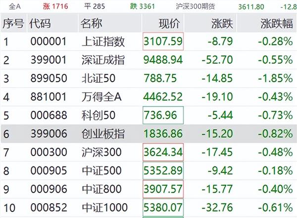 5月6日证券之星早间消息汇总：中方回应美多次主动传递信息希望谈起来