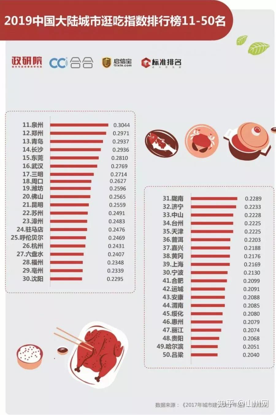 SAE逛吃指数之“老街”八方客