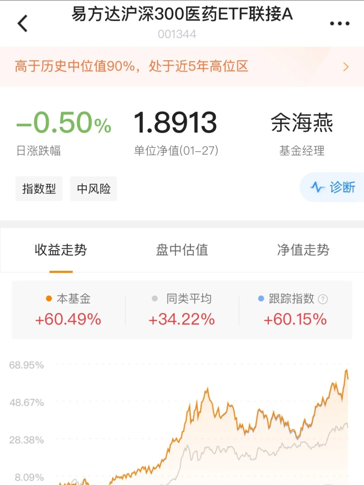 医药板块走高，创新药概念表现亮眼，一品红创出新高