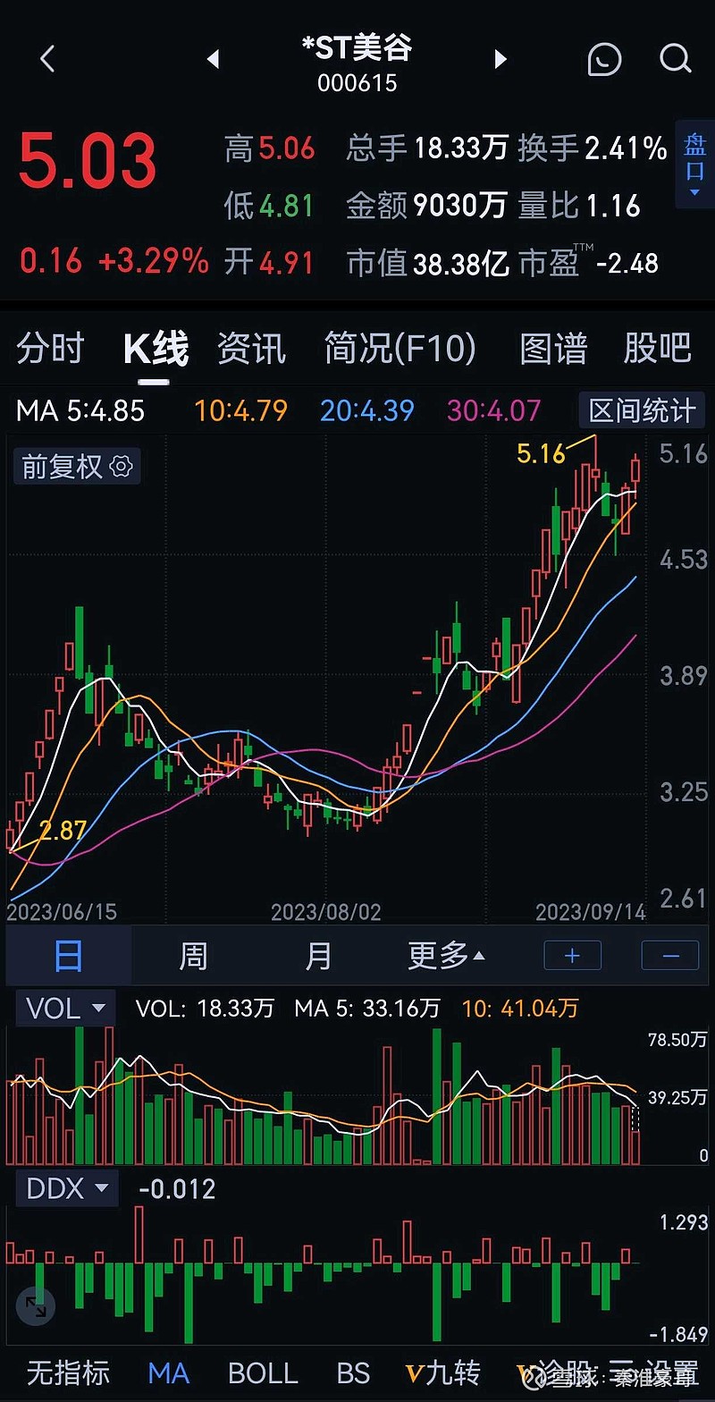*ST和科录得12天11板