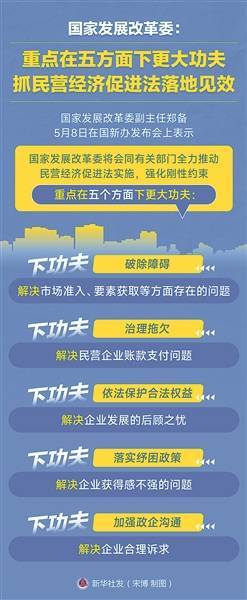 国家发改委：系统谋划7方面53项配套举措 推动民营经济促进法落地见效