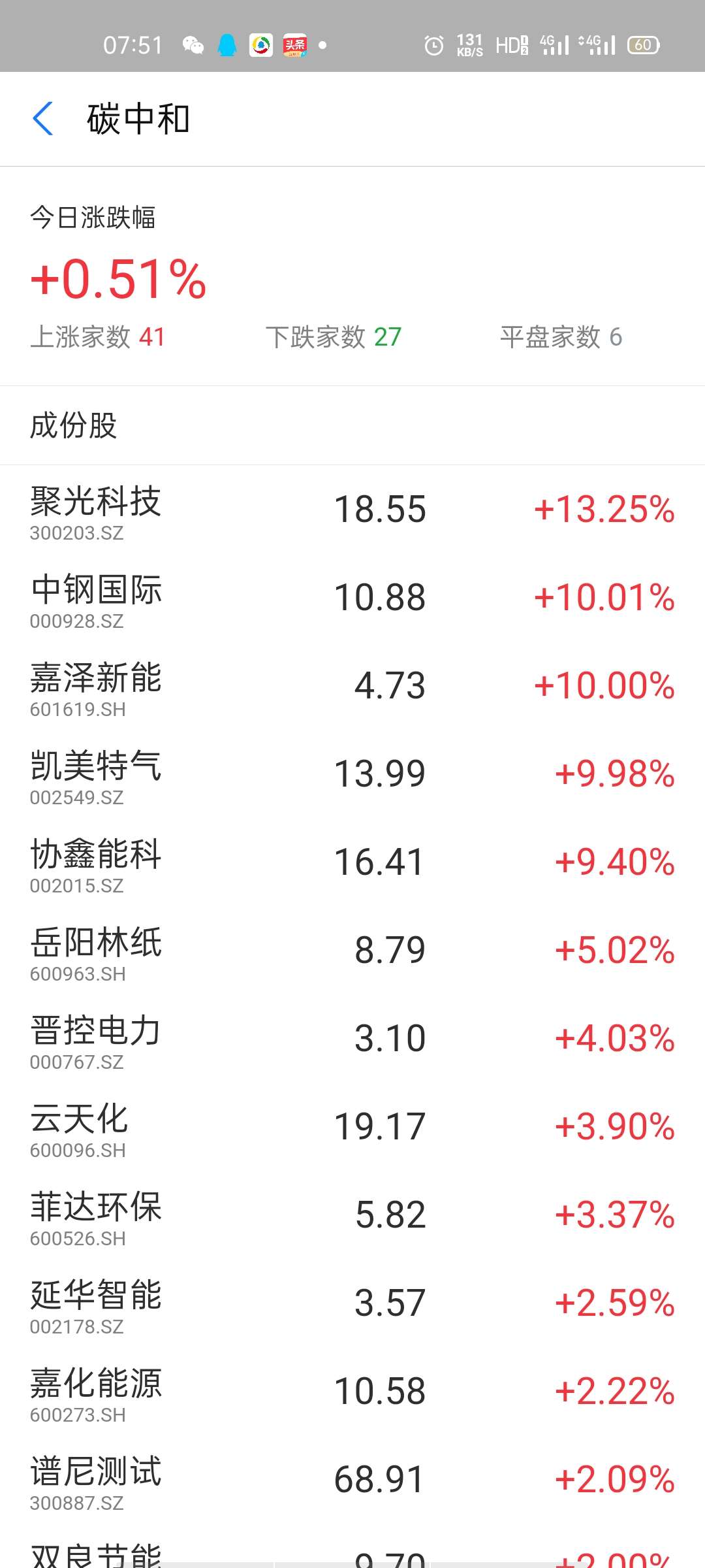 嘉泽新能等在上海成立能源化工公司