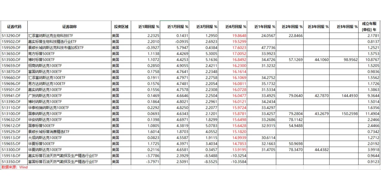 美债收益率集体上涨，10年期美债收益率涨3.96个基点