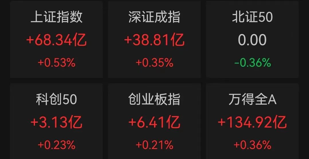 创新药大消息，多股暴涨！最高一度涨超50%