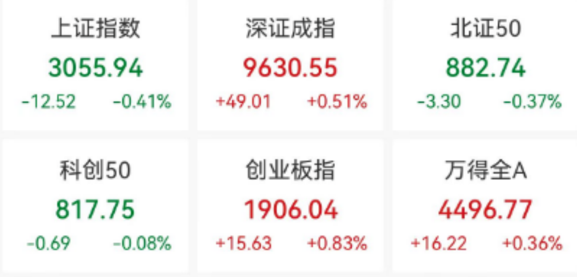创新药大消息，多股暴涨！最高一度涨超50%