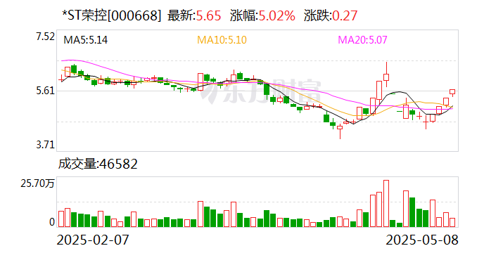 郑中设计连收5个涨停板