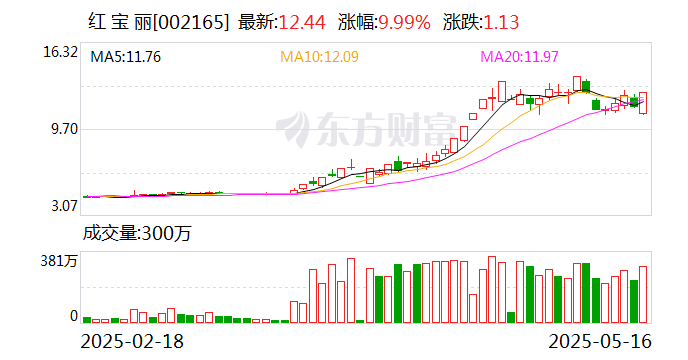 欧菲光龙虎榜数据（5月20日）