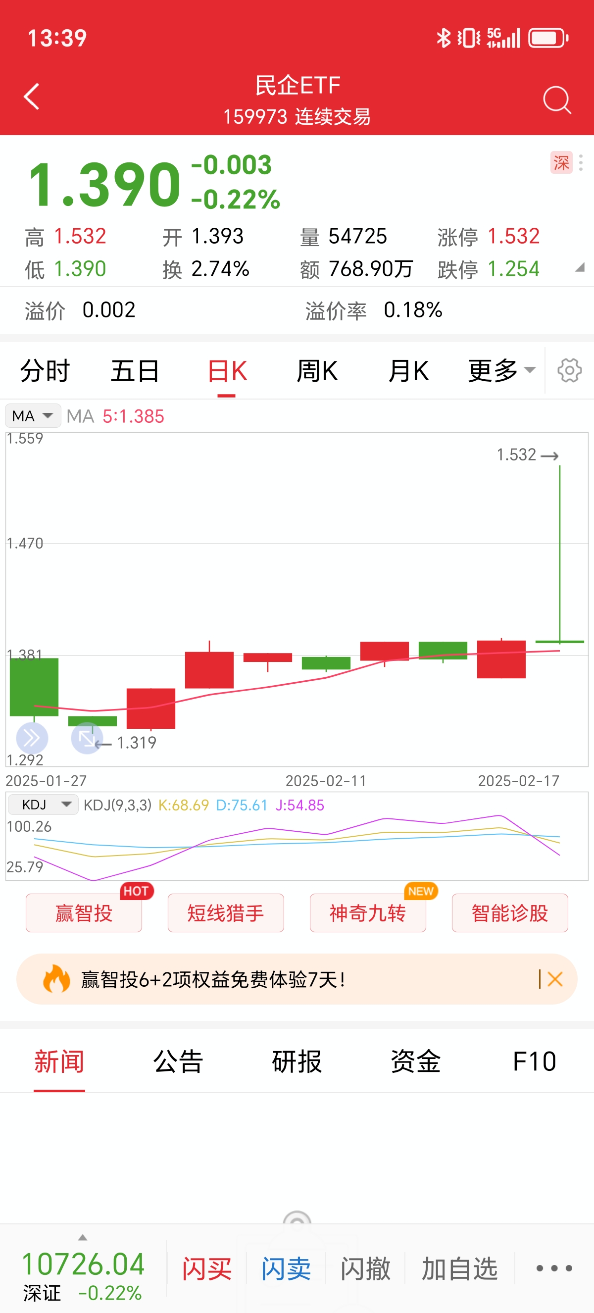 今日北向资金ETF买入及卖出成交额为18.62亿元