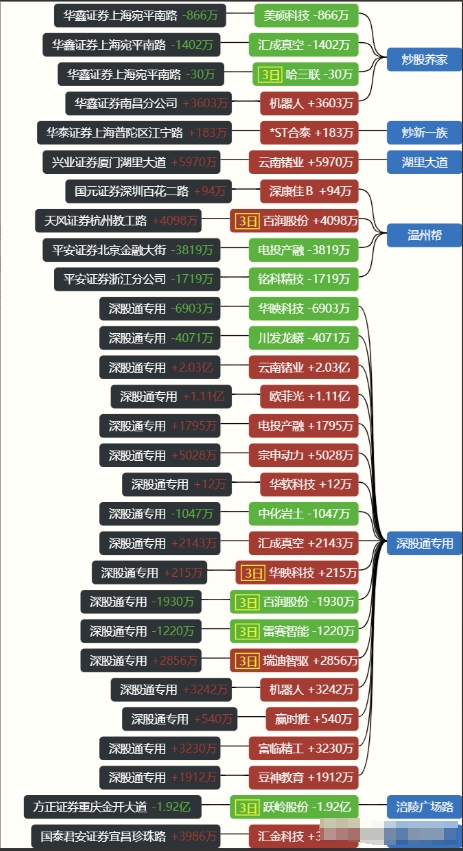 欧菲光龙虎榜数据（5月20日）
