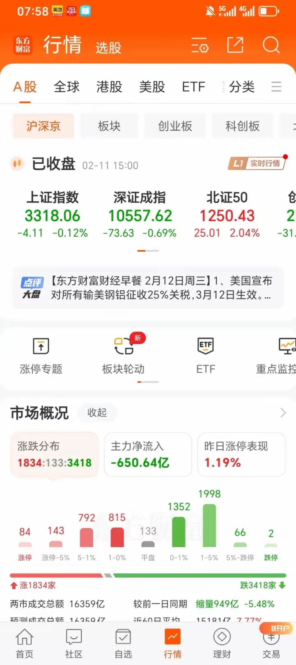 今日北向资金ETF买入及卖出成交额为18.62亿元