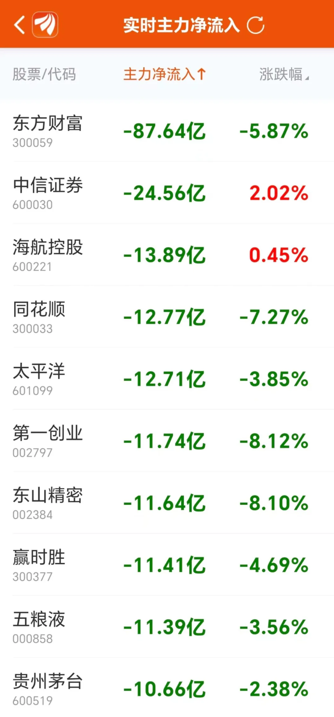 欧菲光龙虎榜数据（5月20日）