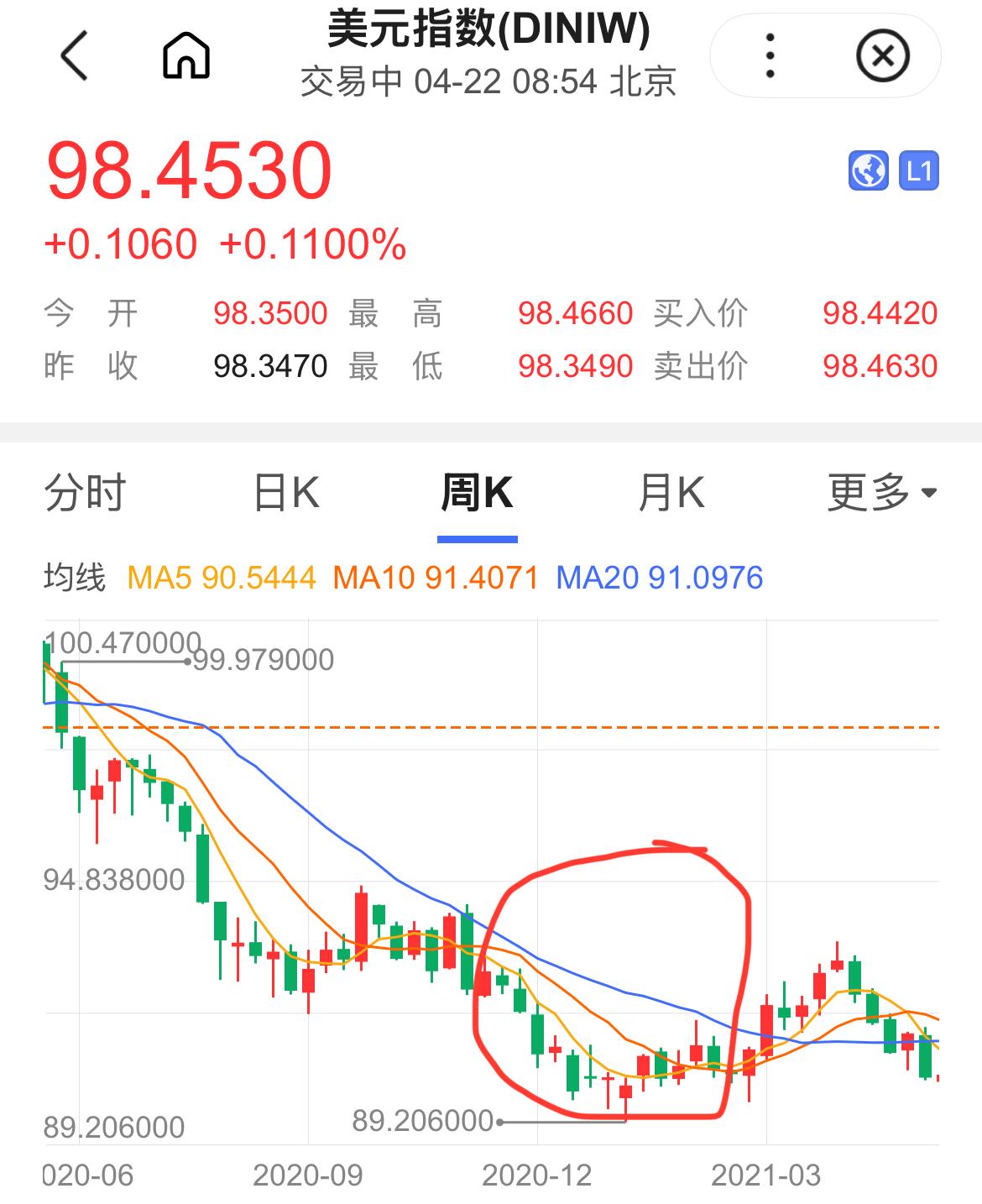 金融资产投资公司股权投资试点进一步扩大；美元指数创年内新低丨金融早参