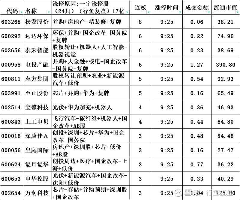 今日83只个股涨停 主要集中在医药生物、电力设备等行业