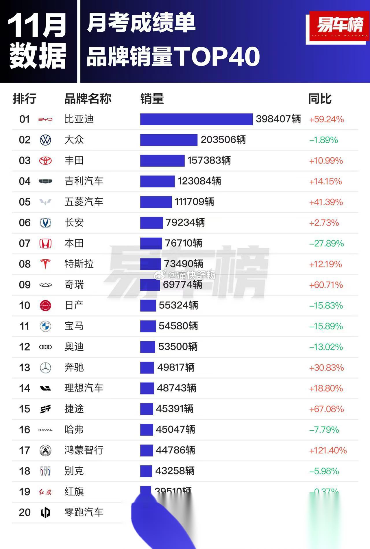 乘联分会：5月1—18日全国乘用车新能源市场零售48.4万辆 同比增长32%
