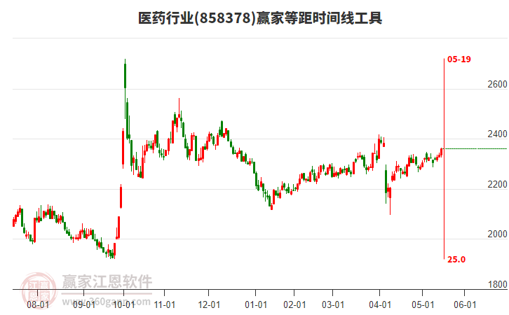 今日83只个股涨停 主要集中在医药生物、电力设备等行业