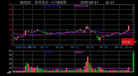 *ST绿康连收6个涨停板
