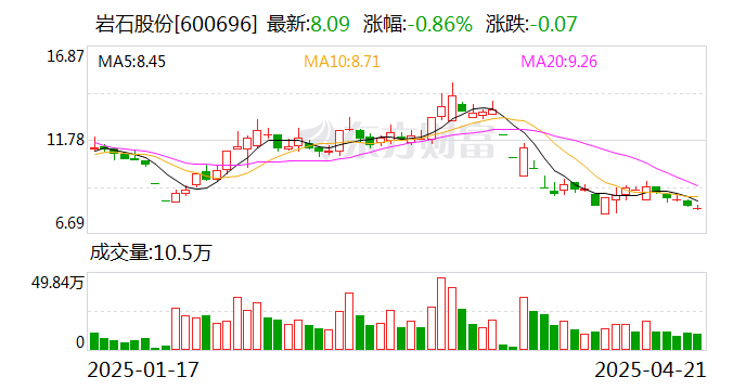 *ST岩石连收3个涨停板