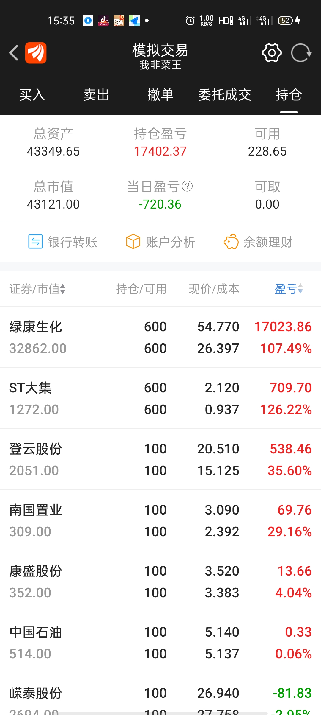 *ST绿康连收6个涨停板
