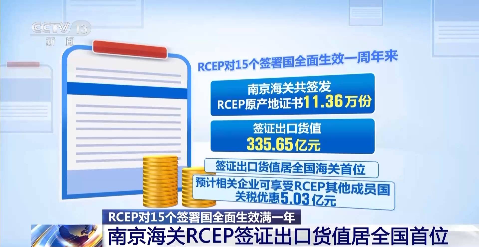前4个月南京海关签发RCEP原产地证书超4万份