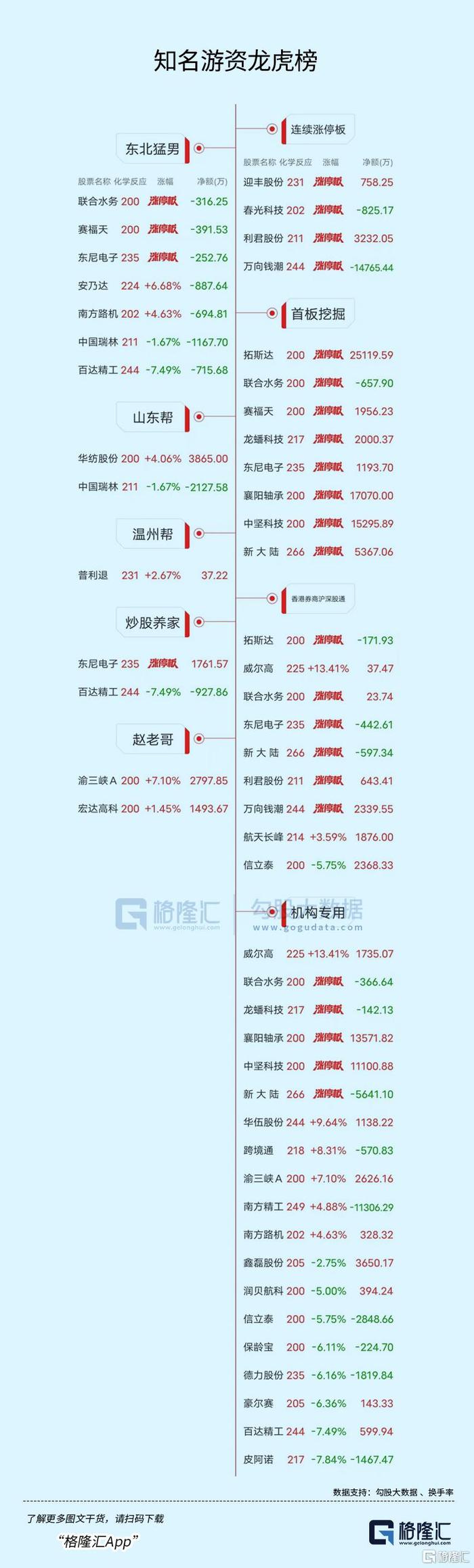 成飞集成龙虎榜数据（5月21日）