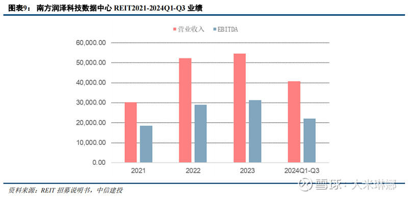 上交所试点公司债券续发行和资产支持证券扩募业务