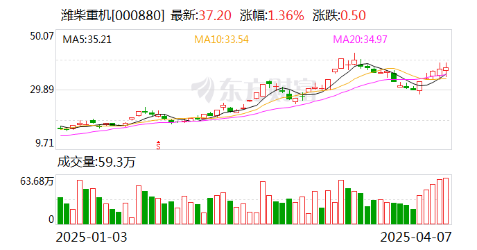 中邮科技涨18.18% 机构龙虎榜净买入4504.36万元