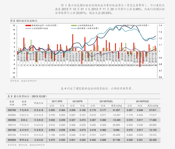 博实股份：公司收到的2025年5月20日“合并普通账户和融资融券信用账户前N名明细数据表”中，股东户数为52643