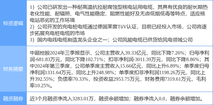 大有能源涨停，沪股通净买入904.99万元