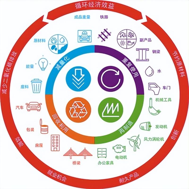 “它经济”刹车？年内暴涨36%！公募：有望持续增长