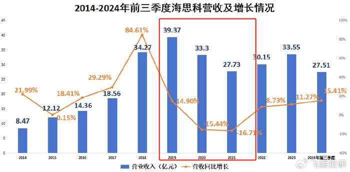 海思科：获得1类创新药安瑞克芬注射液《药品注册证书》