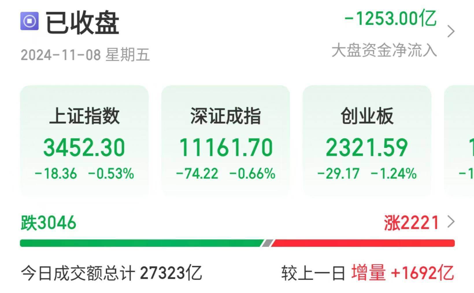 港股午评：恒生指数涨0.53% 宁德时代涨超11%