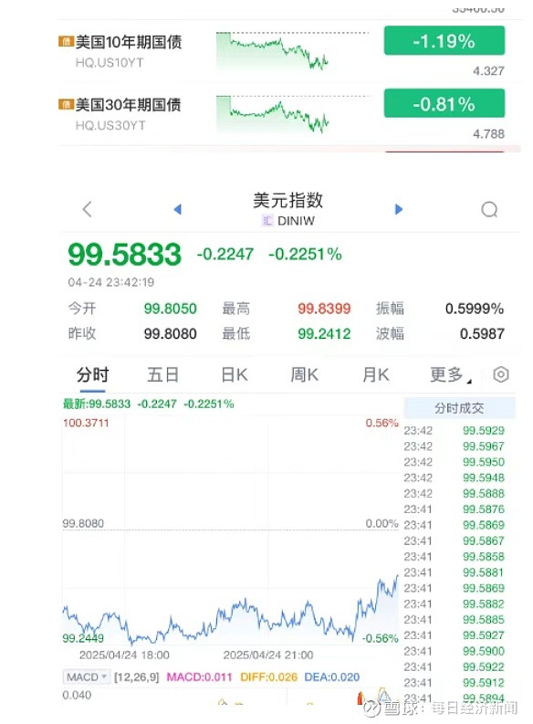 事关降息！美联储官员密集表态