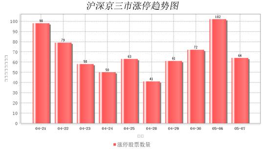 浪莎股份连收4个涨停板