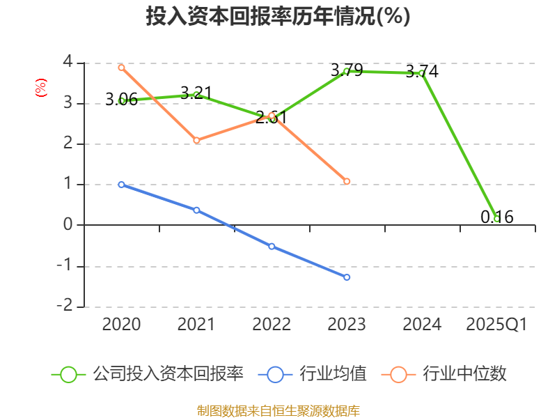 浪莎股份连收4个涨停板