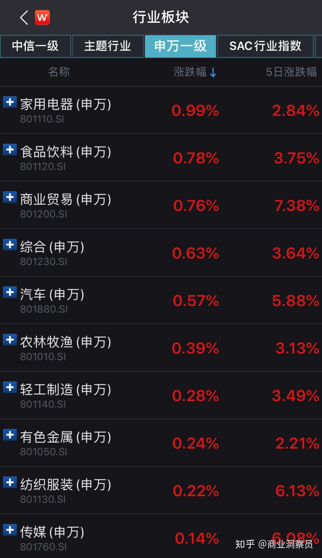 浪莎股份连收4个涨停板